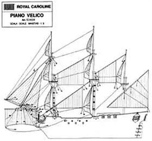 Krick MANTUA Segelsatz Royal Caroline / 834024