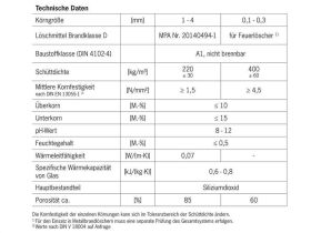Pichler Extron Brandschutz Feuerlöschgranulat für Lithium Akkus / 5 Liter / X3360