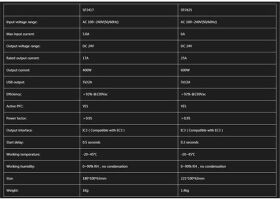 ISDT SP2425 24V SMART POWER Netzteil / NETZGERÄT 600W MIT BATTGO / SP2425