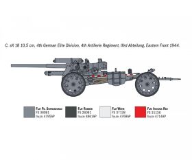 Italeri 1:72 15cm FieldHowitzer/ 10,5cm FieldGun / 510007082