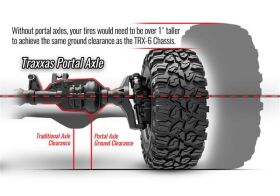TRAXXAS TRX6 Ultimate RC Hauler Flatbed Truck 6x6 RTR / TRX88086