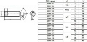 Robbe Modellsport Gewindestifte Innensechskant M4x4mm...