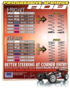 XRAY Federnset hinten PROGRESSIVE C=0.5-0.6 (2) / XRA358274