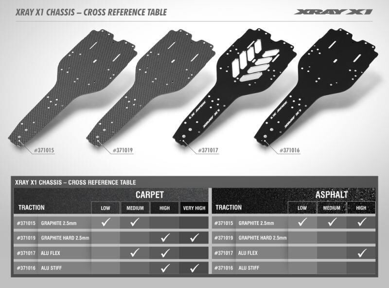 XRAY X1´18 Alu Chassis 2.0mm 7075 T6 / XRA371016