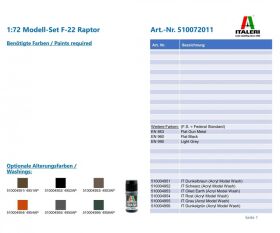 ITALERI 1:72 F-22 Raptor / 510072011