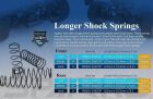 SPARKO Daempferfeder Hinten Soft L=82mm(2pcs) / SPKF85065-2S82OP