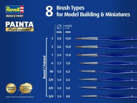 Revell PAINTA Professional - Basic Set / 4 Pack Synthetische Pinsel, Größe 00, 1, 2, 3 / 39560