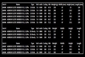 AEROX ELITE LiPo 8500mAh 1S 3.7v 130C 18.5mm / AX047