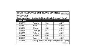 High Response Spring Tuning Set Med 7prs / CR838