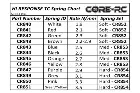 CORE RC Hi Response TC Spring 2.1 - Red / CR841