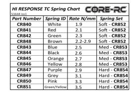 CORE RC Hi Response TC Spring 2.7 - Orange / CR845