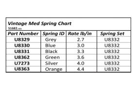 Vintage Springs Med Set (6pr) / U8332