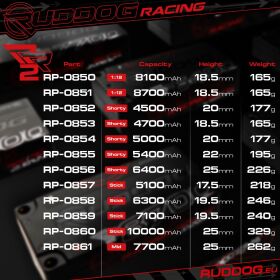 RUDDOG Racing RR2 LiPo-HV Akku 7100mAh 7.6V 2S 150C Stick Pack LCG 19.5mm / RP-0859