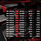RUDDOG Racing RR2 7700mAh 150C/75C 7.6V 25mm Mid Short 113mm Stick Pack LiPo-HV Battery / RP-0861
